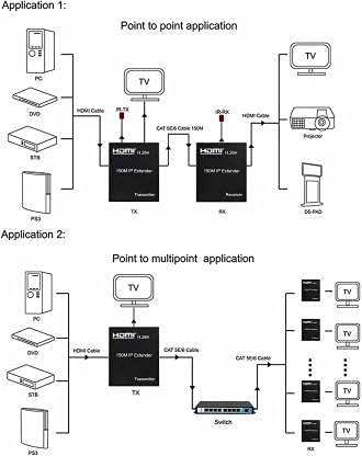HDMI Extender over Ethernet Single Cat5e Cat6 Cable Up to 500ft (120m) with IR, Support 1080p ,HDMI 1.3, HDCP 1.2/ 1.1, TCP/IP Standard - (Transmitter and Receiver Set) Multiple Receiver Support - Image 5