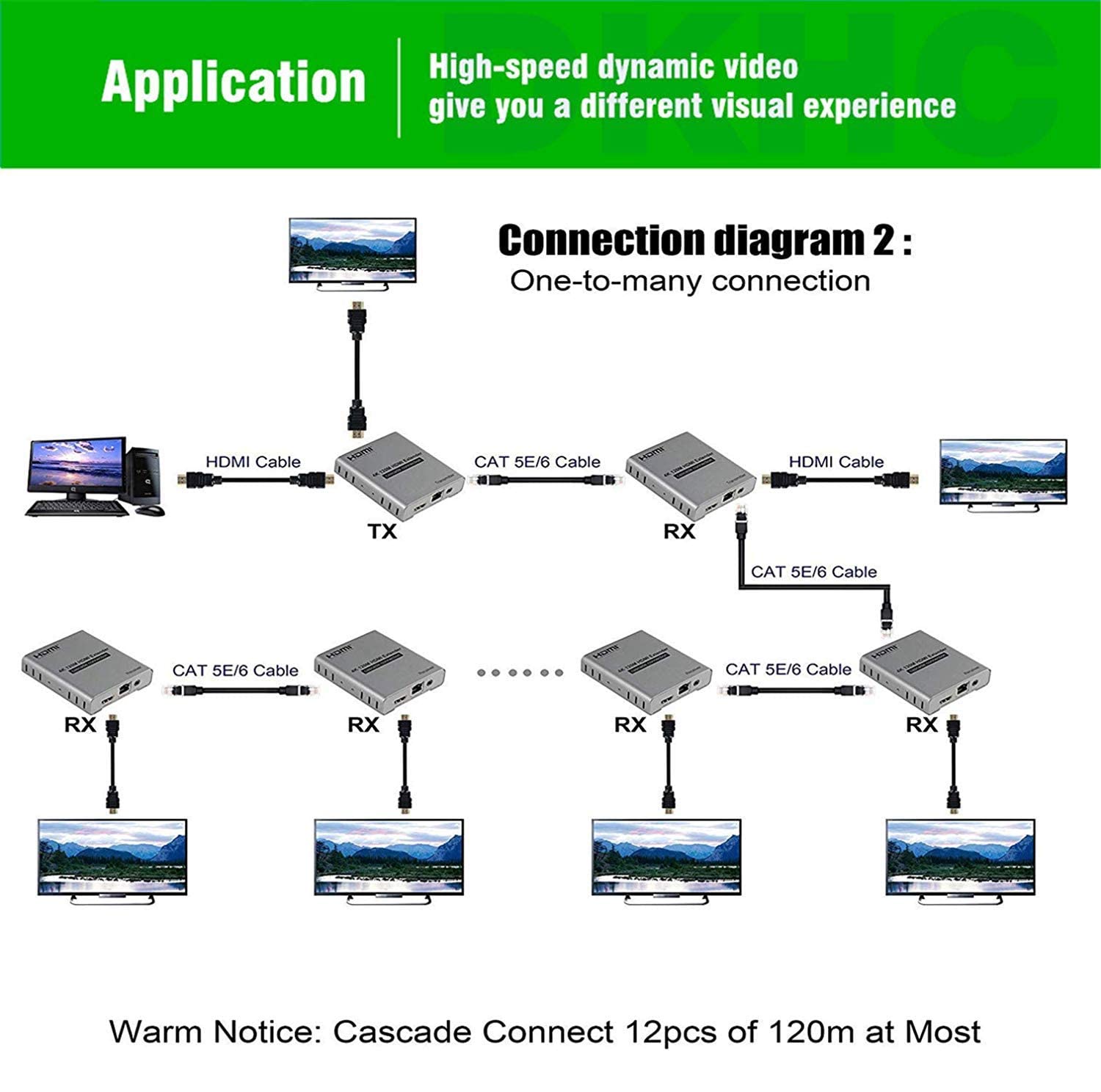 foxaa 4k HDMI Extender Over LAN Routers Switchers Ethernet Network 120M RJ45 CAT5 CAT6-Single Source from 1080P Full HD STB DVD PS3 - w DLP LCD LED Supports TCP IP by Ethernet DC 5V 1A - Image 3