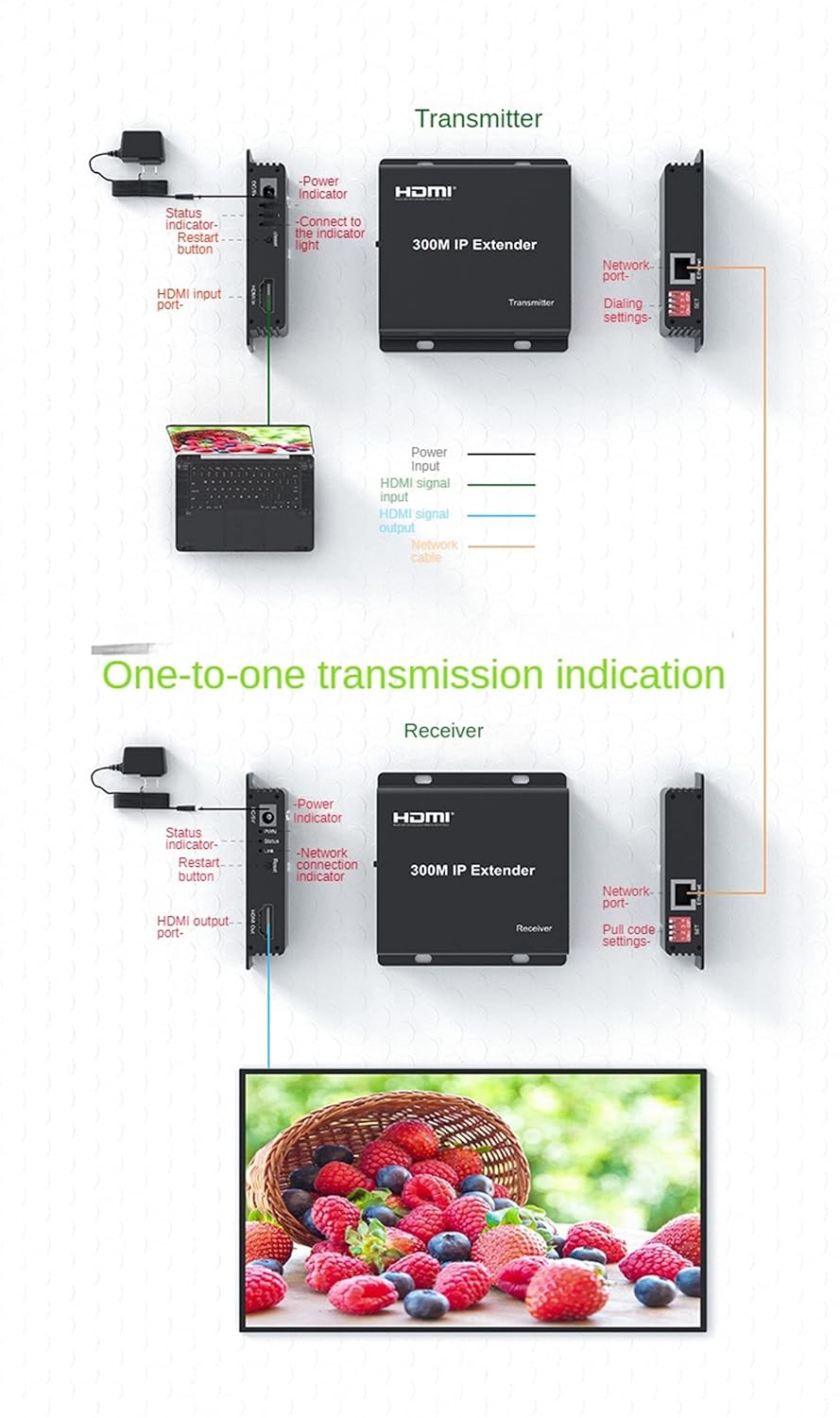 foxaa 300M IP Extender, HDMI Extender over IP RJ45 Cat6 Cable 1080P HDMI to Ethernet Network Extender Support One TX to Many RX via Network Switch (TX+RX) - Image 12