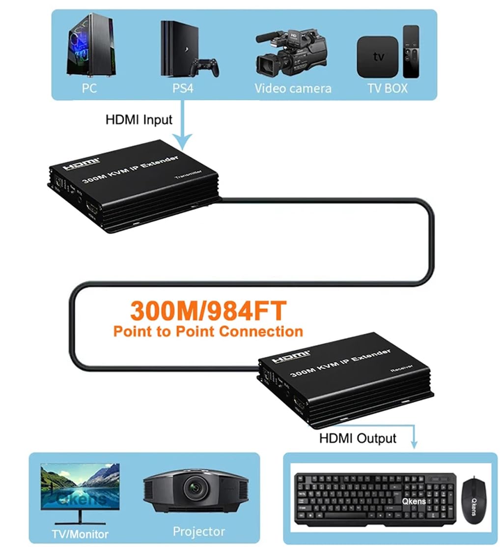 foxaa 300M IP HDMI KVM Extender by Rj45 Cat6 Ethernet Cable Video Transmitter Receiver Extension Muitlpoint Cascade Extender Support via Network Switch. - Image 2