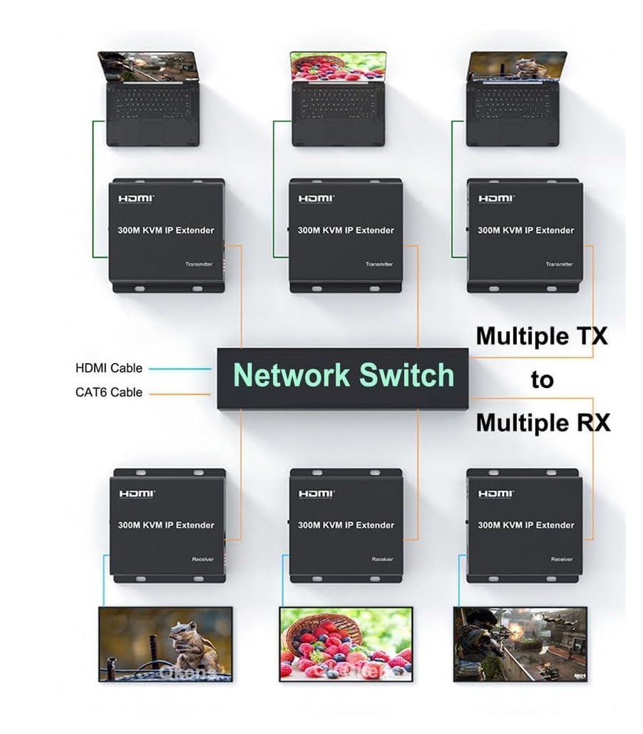 foxaa 300M IP HDMI KVM Extender by Rj45 Cat6 Ethernet Cable Video Transmitter Receiver Extension Muitlpoint Cascade Extender Support via Network Switch. - Image 3