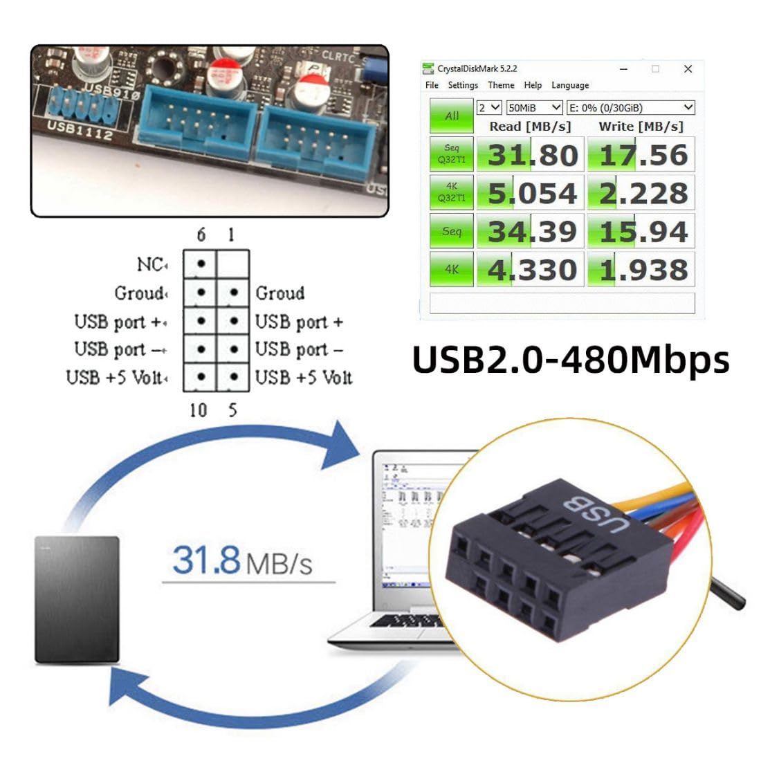 USB Front Panel Header 9/10Pin & 19/20Pin to 2 USB 2.0 & 2 USB 3.0 Female Chassis Back Panel Port Extension Cable 0.5M with 12cm PCI-E Slot Bracket - Image 7